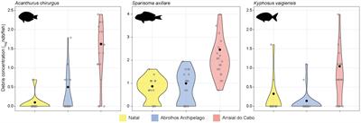 Ecological Traits Influencing Anthropogenic Debris Ingestion by Herbivorous Reef Fishes